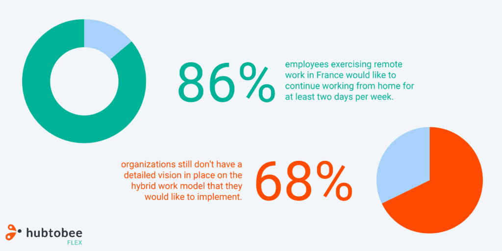 the future of work is hybrid