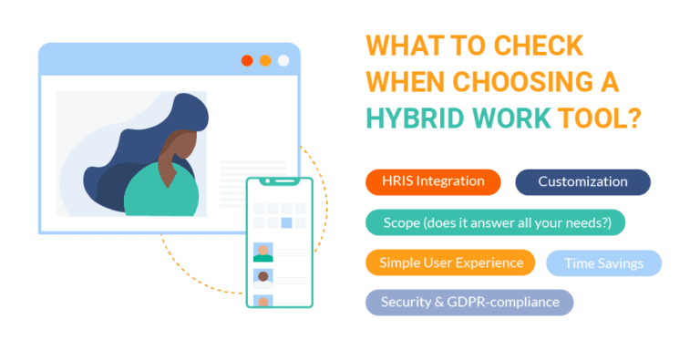 How To Transition To Hybrid Work Model In Four Steps How To Transition To Hybrid Work Model In Four Steps